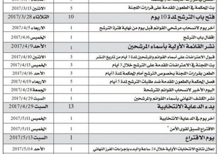 الحكومة تعلن الجدول الزمني للإنتخابات المحلية