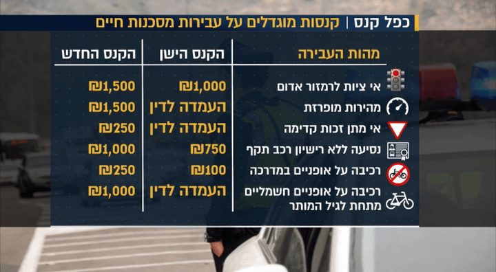 شرطة الاحتلال ترفع أسعار المخالفات
