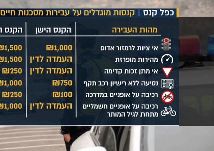 شرطة الاحتلال ترفع أسعار المخالفات