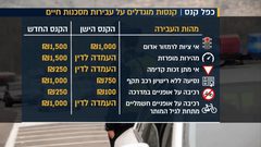 شرطة الاحتلال ترفع أسعار المخالفات