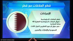 قطع العلاقات مع قطر.. الإجراءات وخطوات التنفيذ