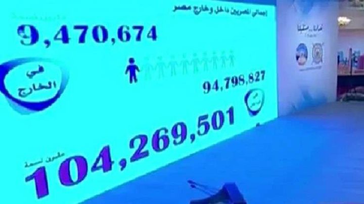 مصر تتجاوز الـ100 مليون نسمة