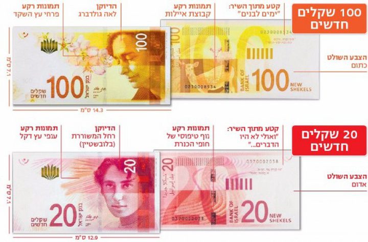 بدءا من اليوم.. عملات جديدة من فئة 20 و100 شيكل