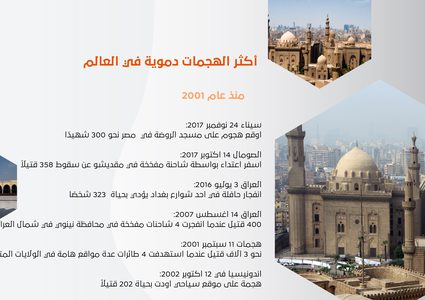 أكثر الهجمات دموية في العالم (انفوغرافيك)