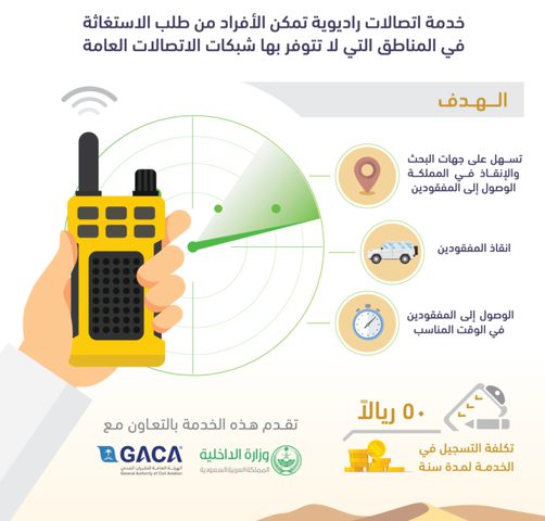 هيئة الاتصالات السعودية لهواة البر والبحر:خدمة  إنقاذ في حالات الطوارئ!