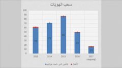 منذ 2013.. الاحتلال سحب إقامات 287 مقدسياً