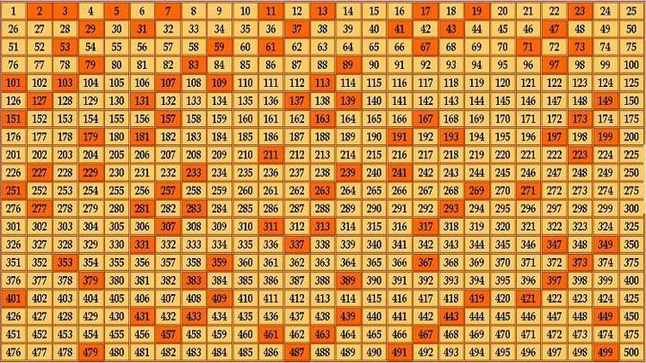 اكتشاف قيمة جديدة لأكبر عدد بسيط