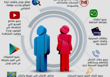 ماذا يعرف جوجل عنك