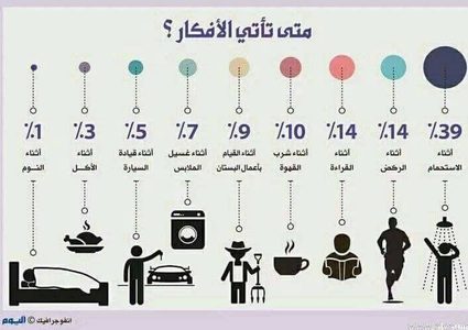 ما هو مصدر الأفكار؟