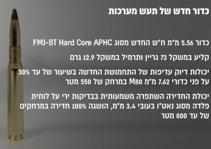 طلقة نارية جديدة خارقة للحديد المصفح سيستخدمها الاحتلال قريبا