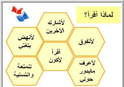 أزمة الثقافة مابين الورق والإلكترونيات