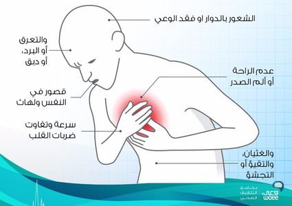 أعراض الذبحة الصدرية