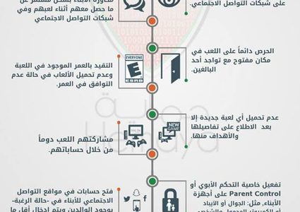 نصائح للوالدين لمتابعة أبنائهم في الألعاب الالكترونية والشبكات الاجتماعية
