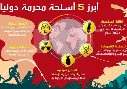 أبرز الأسلحة المحرمة دوليا