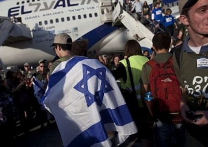 توقعات وزارة المالية الإسرائيلية لـ “إسرائيل 2048”