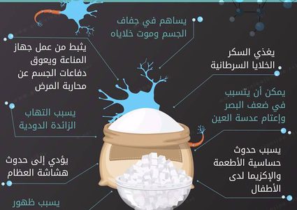 السكر .. السم الأبيض