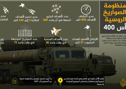 الهند تتمسك بشراء "إس-400" الروسية رغم اعتراض واشنطن