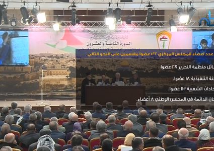 بالفيديو.. تعرف على المجلس المركزي الفلسطيني