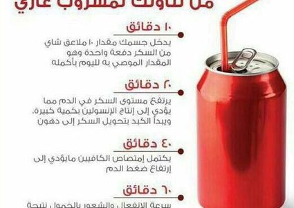 ماذا يحدث بجسمك خلال ساعة بعد تناولك مشروب غازي؟