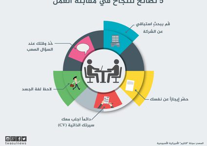 نصائح للنجاح في مقابلة العمل
