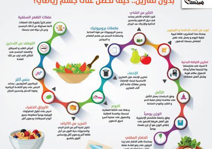 كيف تحصل على جسم رياضي بدون تمارين؟