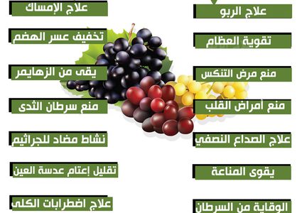 فوائد العنب لجسم الانسان