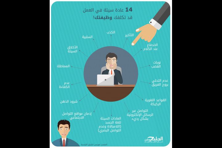 عادات سيئة في العمل قد تكلفك وظيفتك