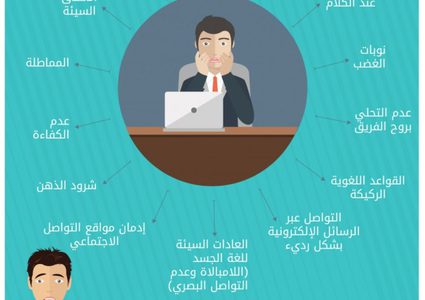 عادات سيئة في العمل قد تكلفك وظيفتك