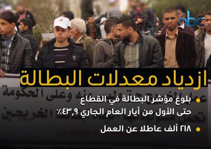 انهيار اقتصاد غزة في ظل سيطرة حماس