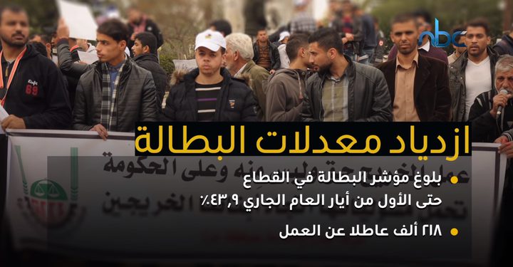 انهيار اقتصاد غزة في ظل سيطرة حماس