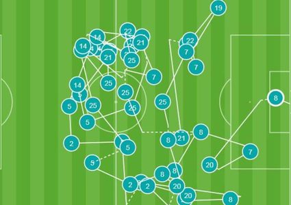 "تيكي تاكا" تاريخية وهدف مذهل لمانشستر سيتي