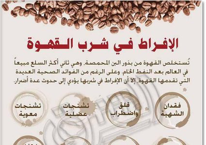 أضرار الإفراط في شرب القهوة