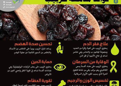 فوائد مدهشة للزبيب