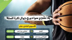 الاتحاد الفلسطيني لكرة السلة يعلن جدول مباريات الاسبوع الحادي عشر لدوري جوال