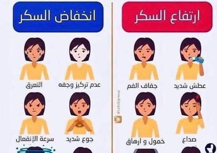 علامات الاصابة بارتفاع السكر وانخفاضه