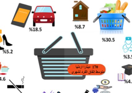"الاقتصاد الوطني" تطلق فعاليات يوم المستهلك 15 آذار
