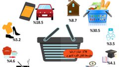 "الاقتصاد الوطني" تطلق فعاليات يوم المستهلك 15 آذار