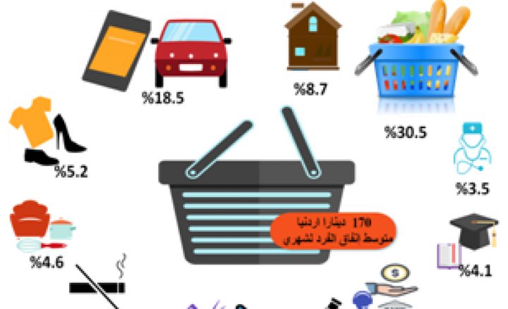 "الاقتصاد الوطني" تطلق فعاليات يوم المستهلك 15 آذار
