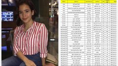 طالبة فلسطينية تتفوق بـ "أولمبياد الفيزياء" على مستوى مدارس صيدا