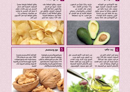 5 أكلات مرتفعة السعرات الحرارية