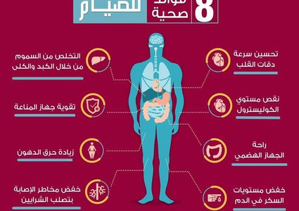 فوائد صحية للصيام