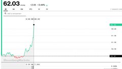ارتفاع أسعار النفط بعد أنباء استهداف ناقلتي نفط بخليج عُمان