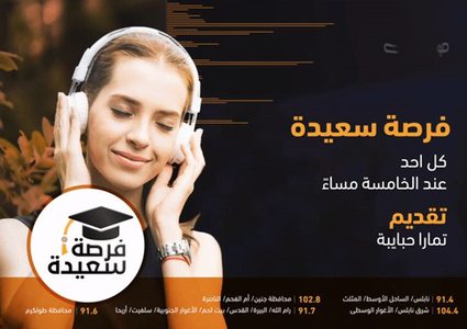 وظيفة لخريج من جامعة النجاح الوطنية وفرصة تدريب بأجر لآخر