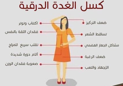 مؤشرات كسل الغدة الدرقية