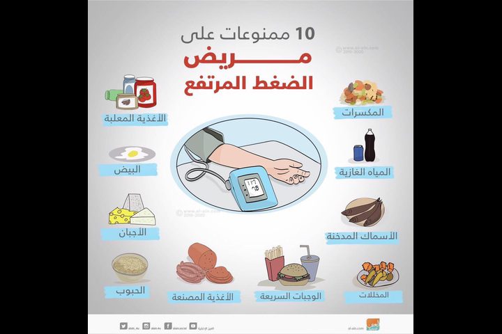 10 ممنوعات على مريض الضغط المرتفع