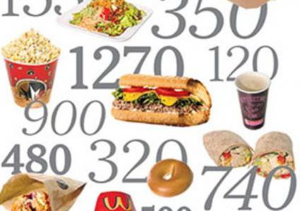 دراسة: الرجال أقل معرفة من النساء في مجال السعرات الحرارية