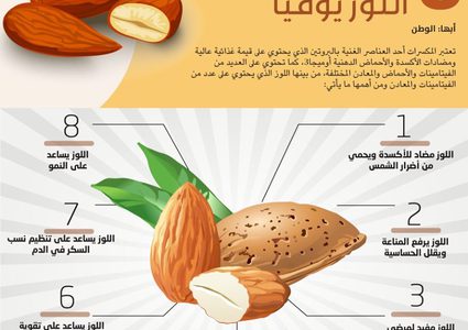 فوائد صحية لتناول اللوز يوميا