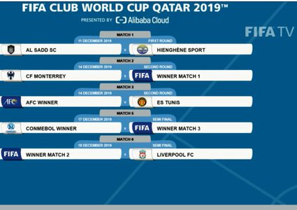 مواجهات قوية في قرعة مونديال الأندية
