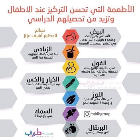 أطعمة تحسن التركيز عند الأطفال