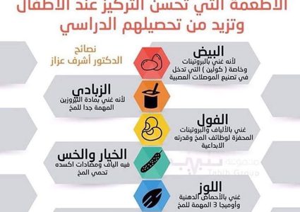 أطعمة تحسن التركيز عند الأطفال